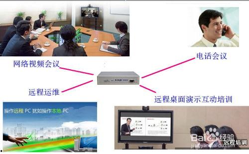 视频会议 方案,视频会议方案深度解析