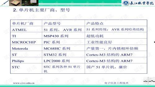 51单片机视频,入门与实践技巧解析