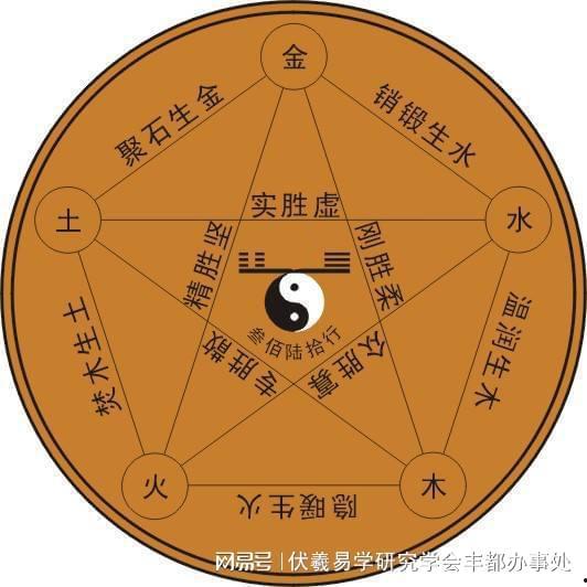 五行视频,揭秘宇宙间和谐共生的奥秘