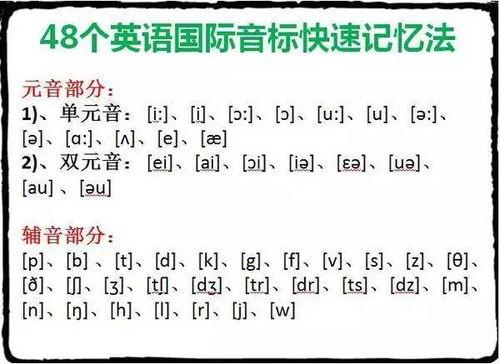 音标拼读视频,轻松掌握发音技巧